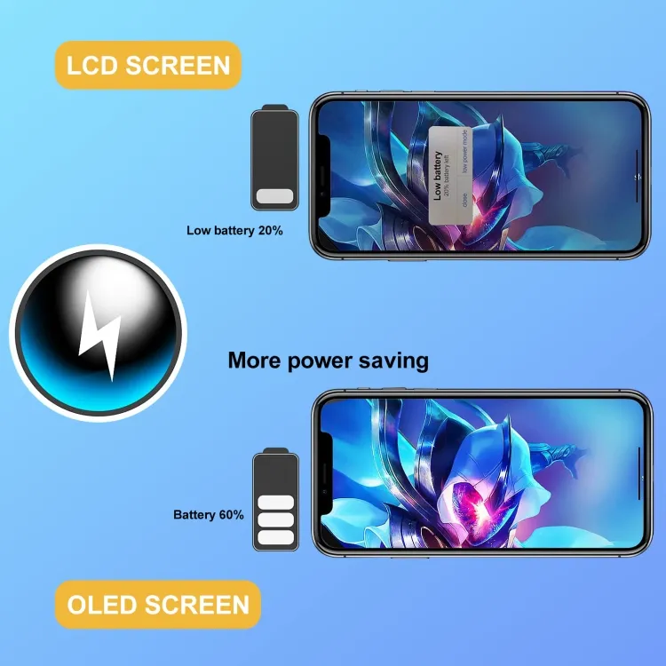 GX Hard OLED Screen For iPhone 14 Pro image 9