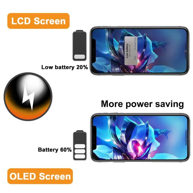 HXL Soft OLED Screen For iPhone 14 Pro image 9