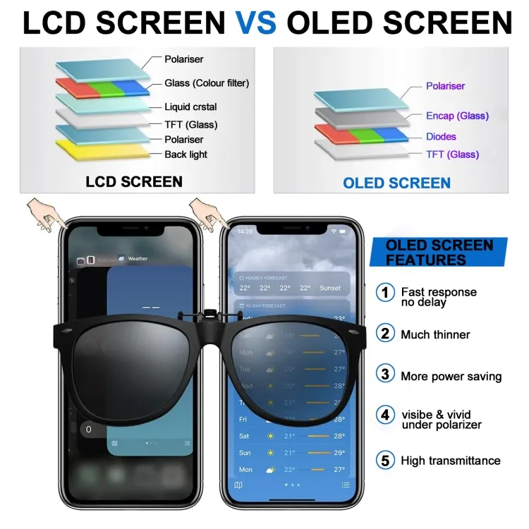 JK Soft OLED Screen For iPhone 14 image 8